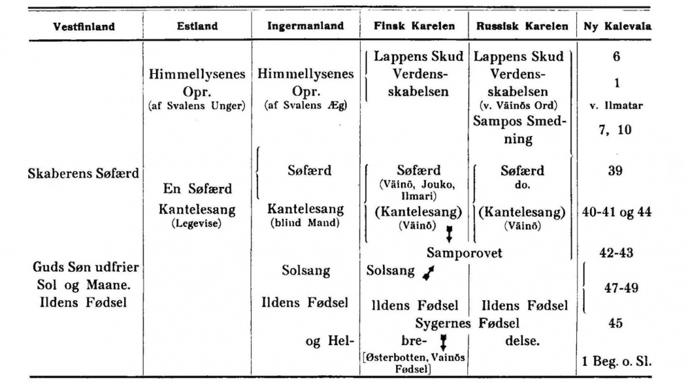 Kalevala Oversigt 1.jpg