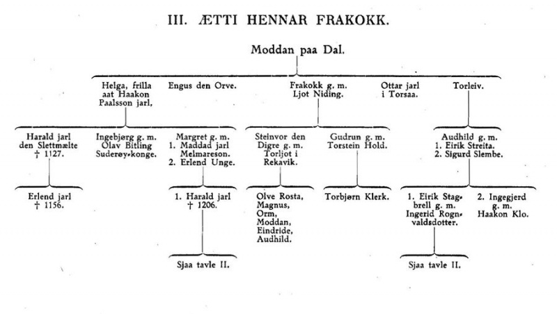 Fil:Orknøyingasoga ættetavle 3.jpg